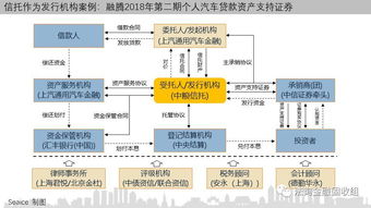 一文讀懂信托如何參與消費(fèi)金融，附15個案例，助力金融機(jī)構(gòu)委托